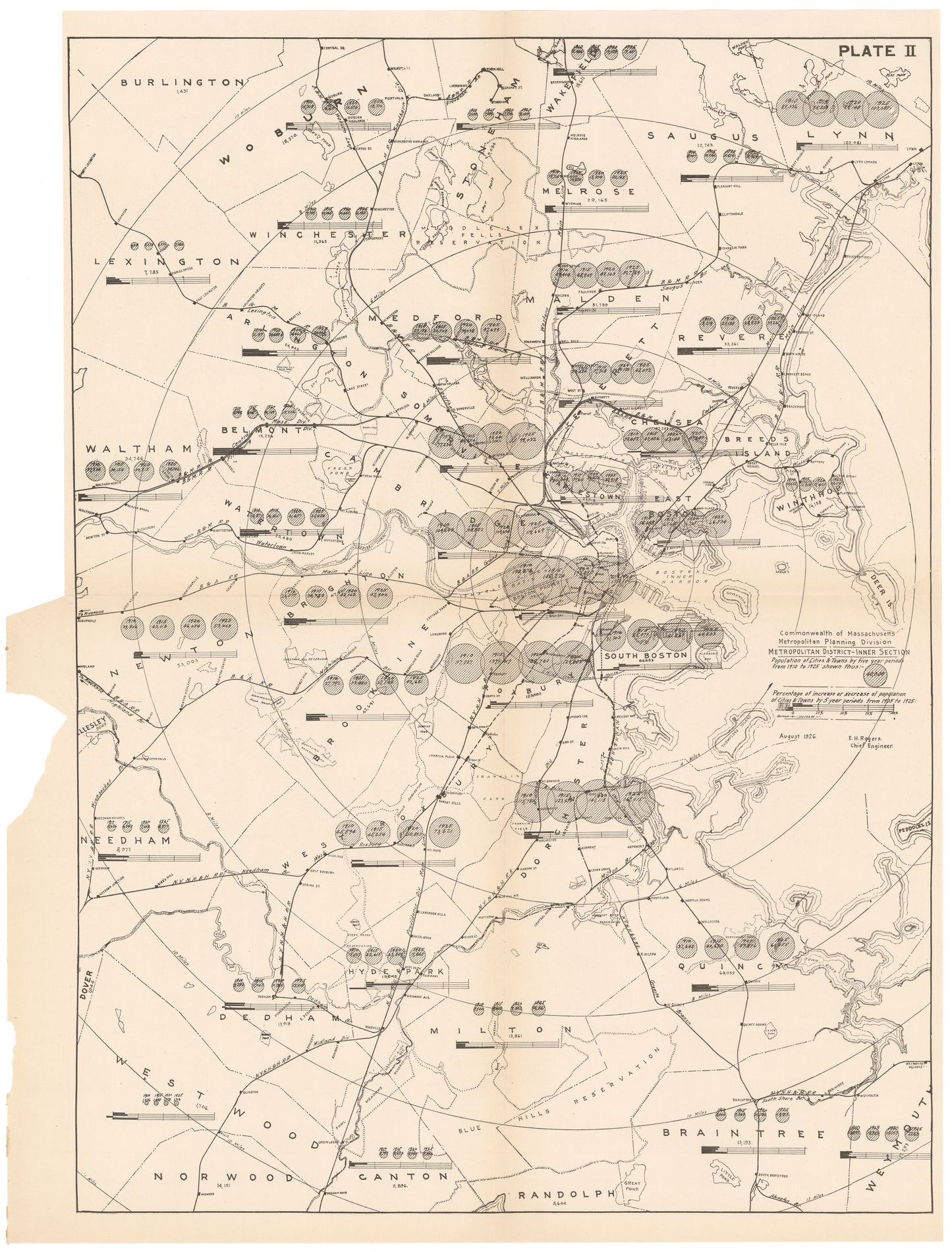 Plate 002: Town Populations by Five Year Periods, 1905 to 1925