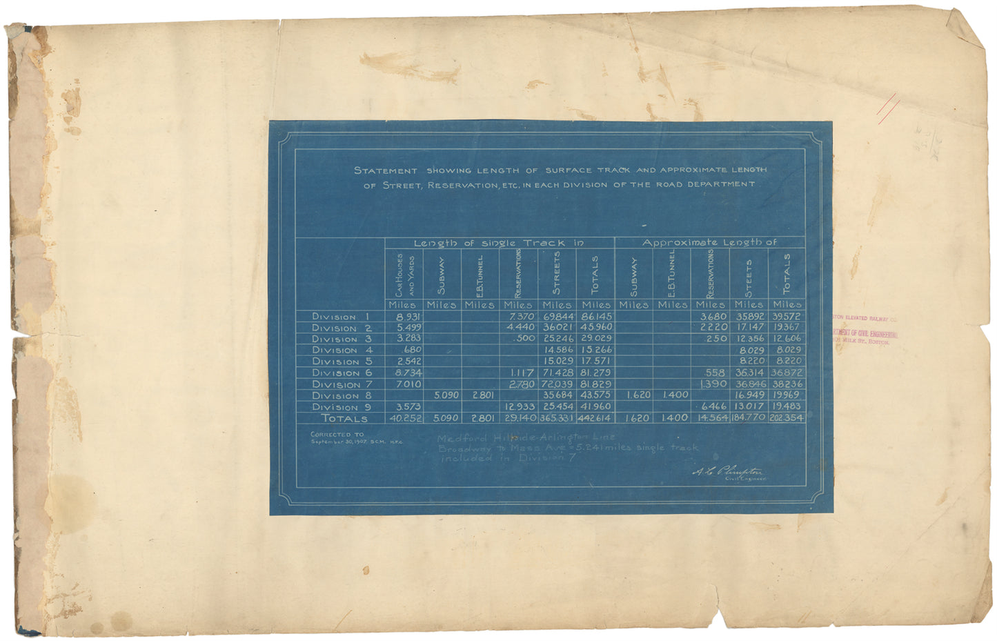 Boston Elevated Railway Co. Track Plans 1908 Statement of Length