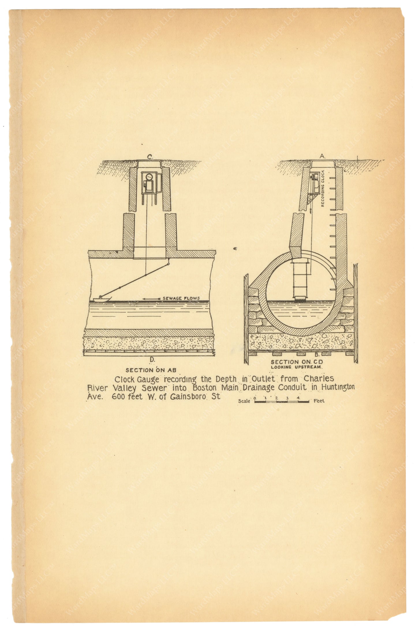 Charles River Dam Report 1903: Sewer Clock Guage