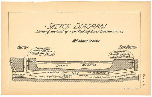 BTC Annual Report 10, 1904 Plate 06: Method of Ventilating East Boston Tunnel