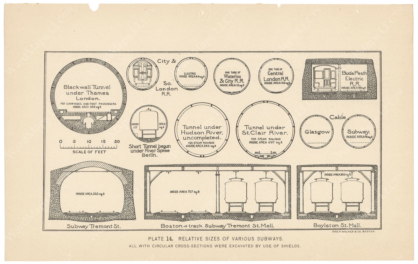BTC Annual Report 04, 1898 Plate 14: Relative Sizes of Various Subways