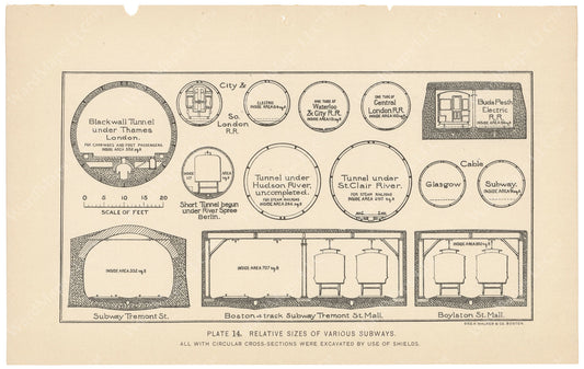 BTC Annual Report 04, 1898 Plate 14: Relative Sizes of Various Subways