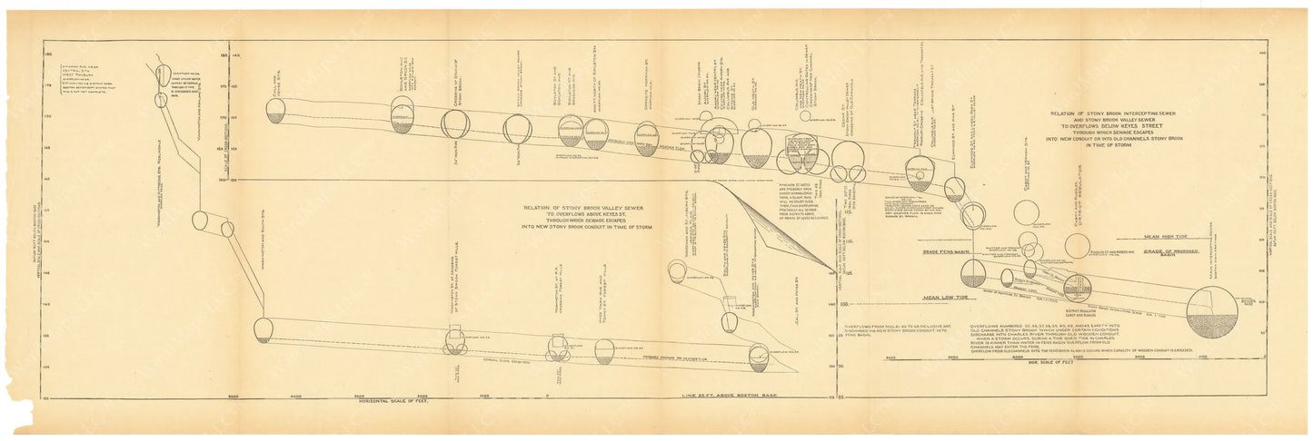 Charles River Dam Report 1903: Stony Brook Valley Sewer
