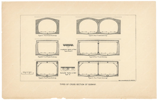 BTC Annual Report 01, 1895: Types of Cross Section of Subway