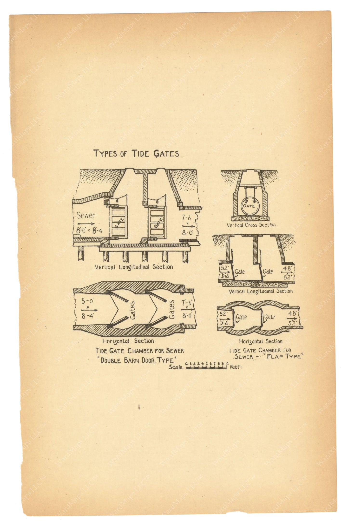 Charles River Dam Report 1903: Tide Gates for Sewers