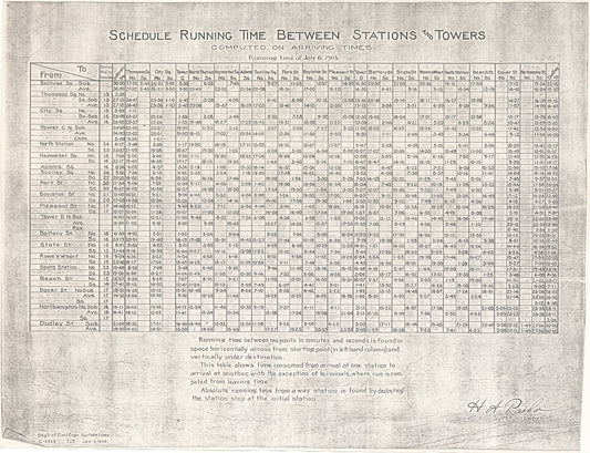 Boston Elevated Railway Co. Main Line Elevated Schedule of Running Time Between Stations and Tower July 6, 1903