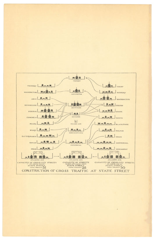 Constriction of Cross Traffic at State Street, Boston, Massachusetts 1909