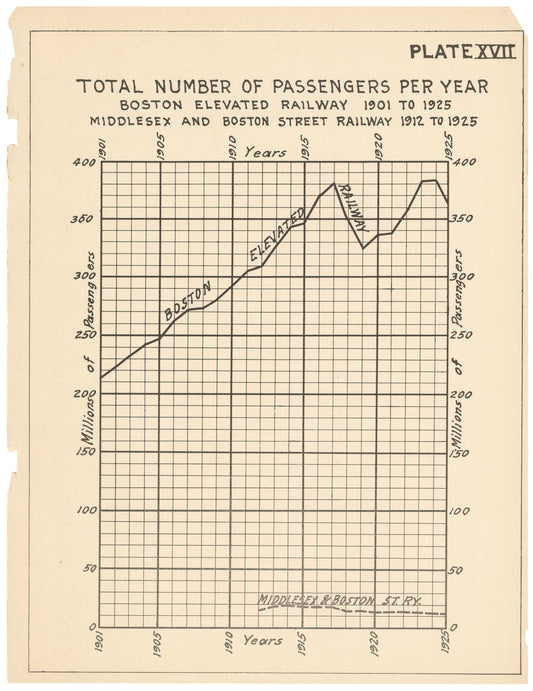 Plate 017: Street Railway Passenger Counts 1926
