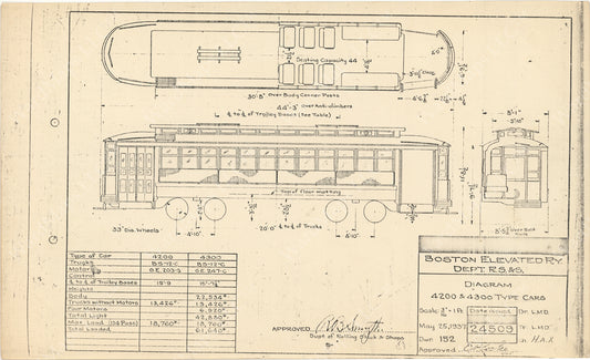 Vehicle Data Sheet 24509: Boston Elevated Railway Co. 4200 and 4300 Type Cars 1937