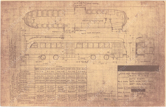 Vehicle Data Sheet 27646: MBTA PCC Cars 1964