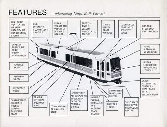 Feature Diagram for Boeing Vertol’s LRV 1975