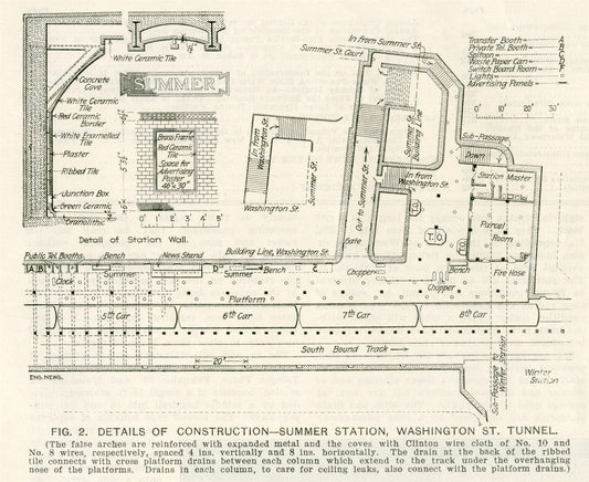 The Architecture of Summer Station 1907