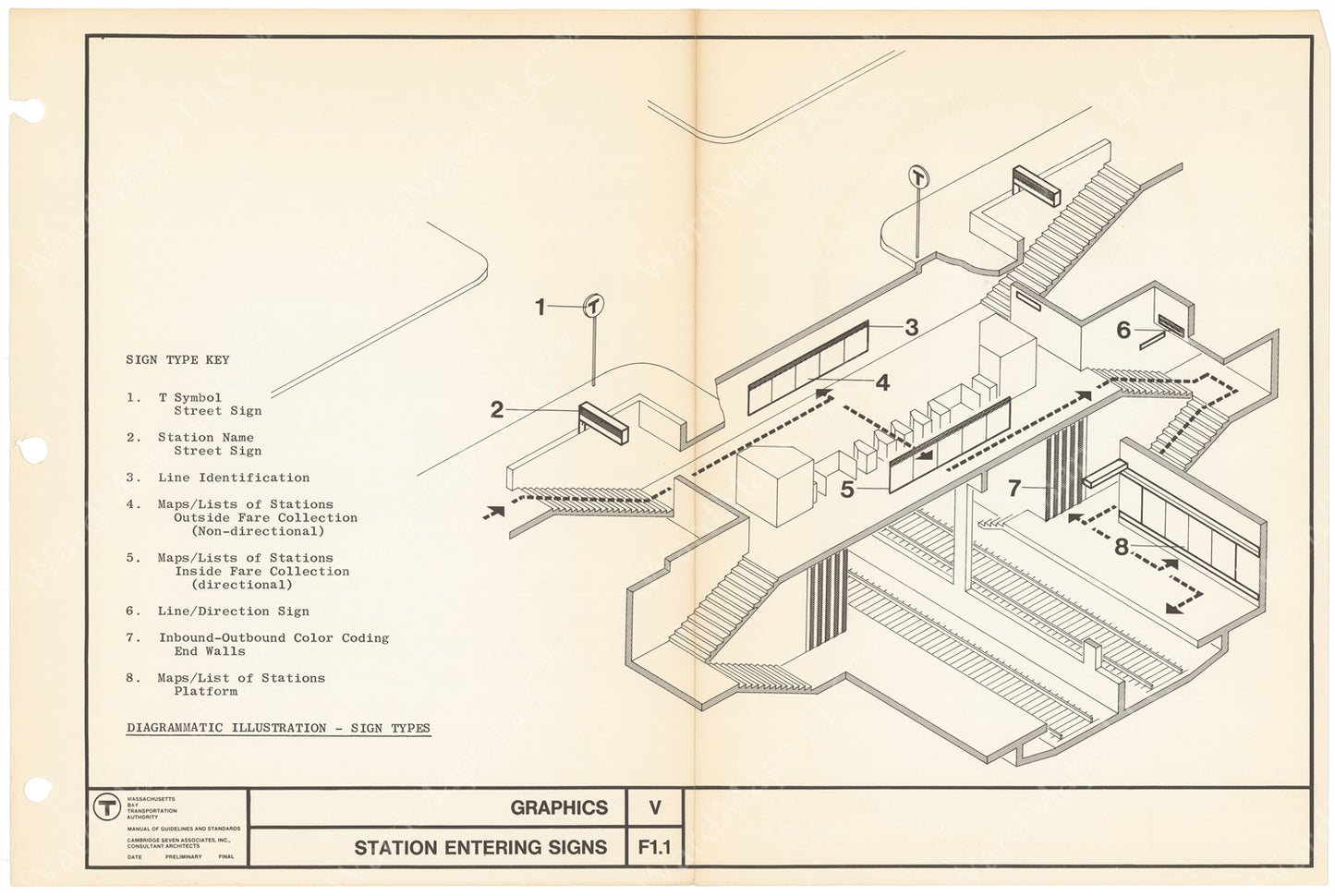 MBTA Station Signage Locations 1966