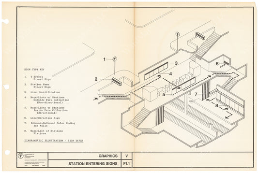 MBTA Station Signage Locations 1966
