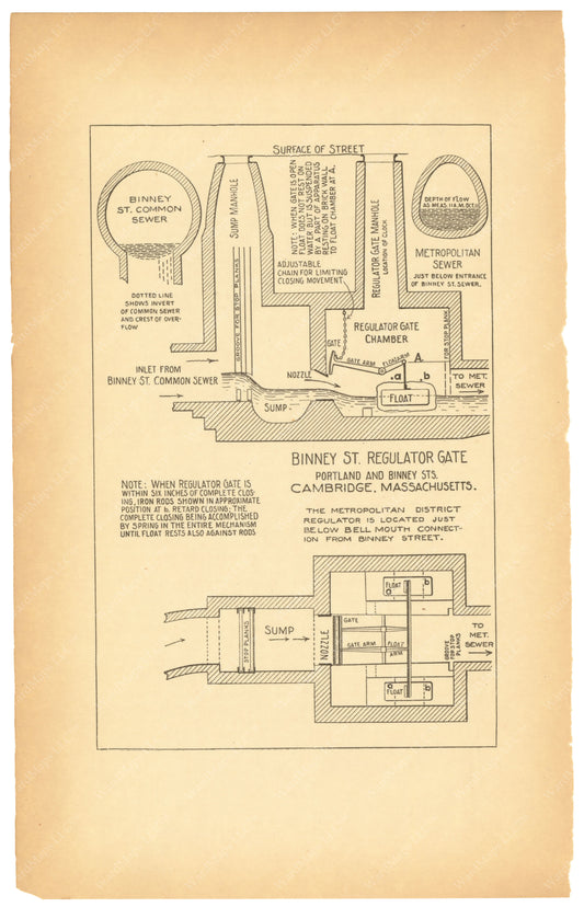 Charles River Dam Report 1903: Binney Street Sewer Regulator Gate