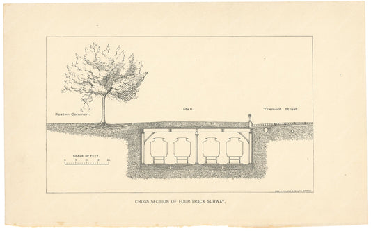BTC Annual Report 01, 1895: Cross-Section of a Four Track Subway