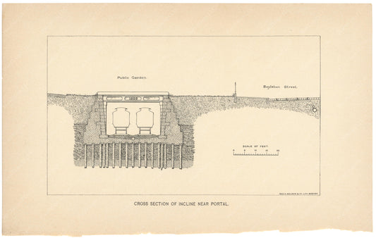 BTC Annual Report 01, 1895: Cross Section of Incline Near Portal