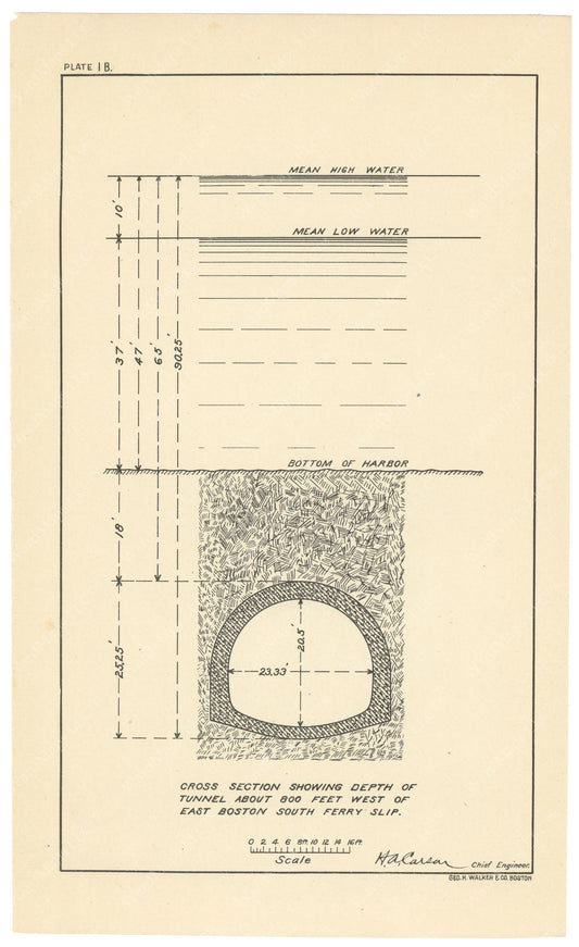 BTC Annual Report 06, 1900 Plate 1B: East Boston Tunnel Cross Section