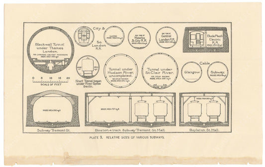BTC Annual Report 02, 1896 Plate 03: Relative Sizes of Various Subways