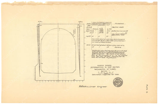 BTC Annual Report 12, 1906 Plate 05: Tunnel Test Section