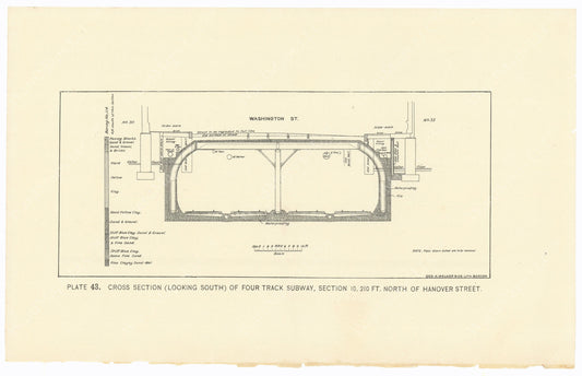 BTC Annual Report 02, 1896 Plate 43: Cross Section Four Track Subway North of Haymarket Street