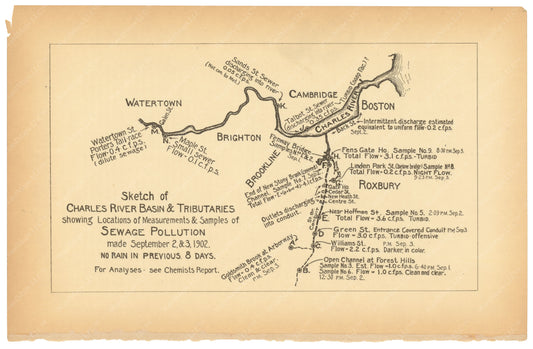 Charles River Dam Report 1903: River Basin and Tributaries Sewage Sample Locations 1902