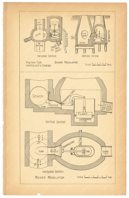 Charles River Dam Report 1903: Sewer Regulators