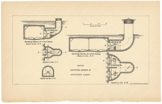 BTC Annual Report 01, 1895: Manner of Ventilating Subway
