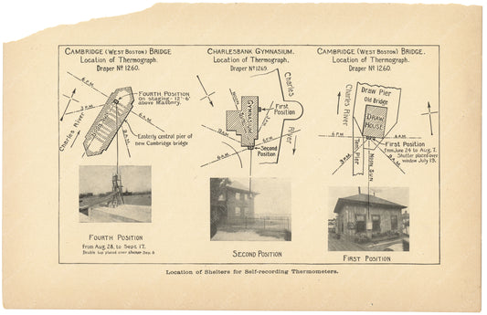 Charles River Dam Report 1903: Thermograph Locations 01