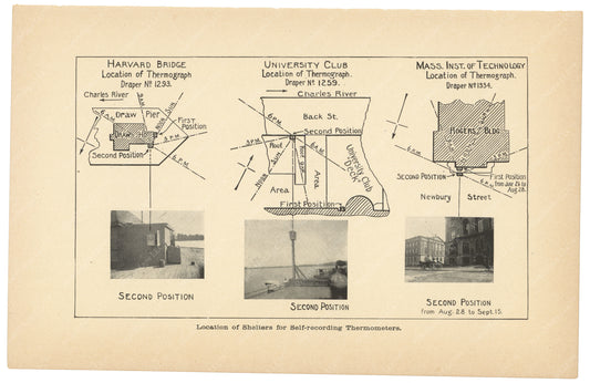 Charles River Dam Report 1903: Thermograph Locations 02