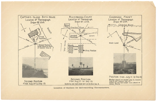Charles River Dam Report 1903: Thermograph Locations 03