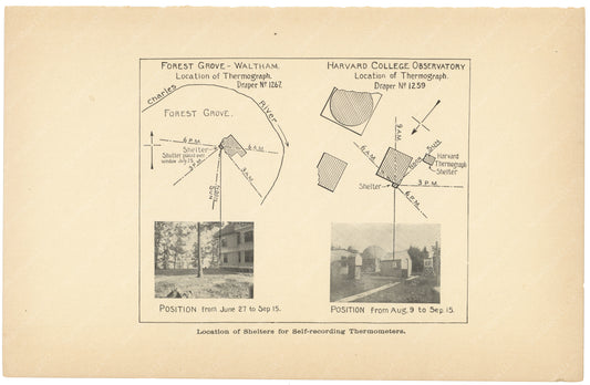 Charles River Dam Report 1903: Thermograph Locations 04