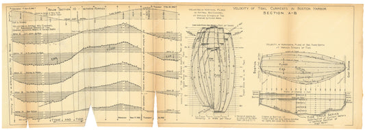 Charles River Dam Report 1903: Boston Harbor Tidal Currents A-B