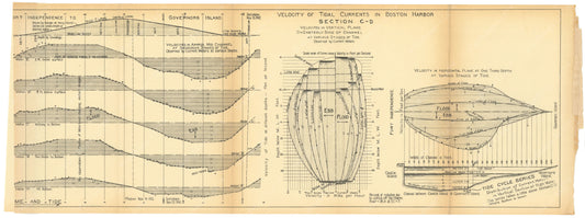 Charles River Dam Report 1903: Boston Harbor Tidal Currents C-D