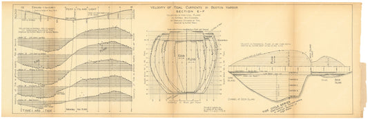 Charles River Dam Report 1903: Boston Harbor Tidal Currents E-F