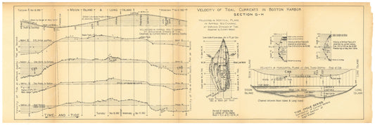 Charles River Dam Report 1903: Boston Harbor Tidal Currents G-H