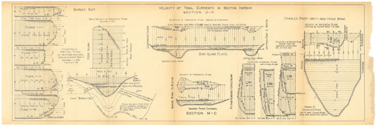 Charles River Dam Report 1903: Boston Harbor Tidal Currents J-K