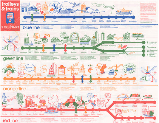 MBTA Kid's Guide Map 1987