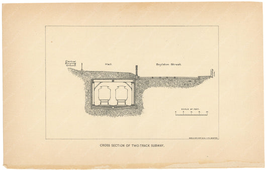 BTC Annual Report 01, 1895: Cross Section of Two Track Subway