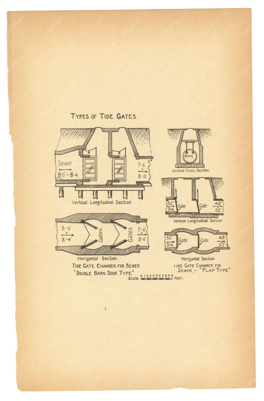 Charles River Dam Report 1903: Tide Gates for Sewers